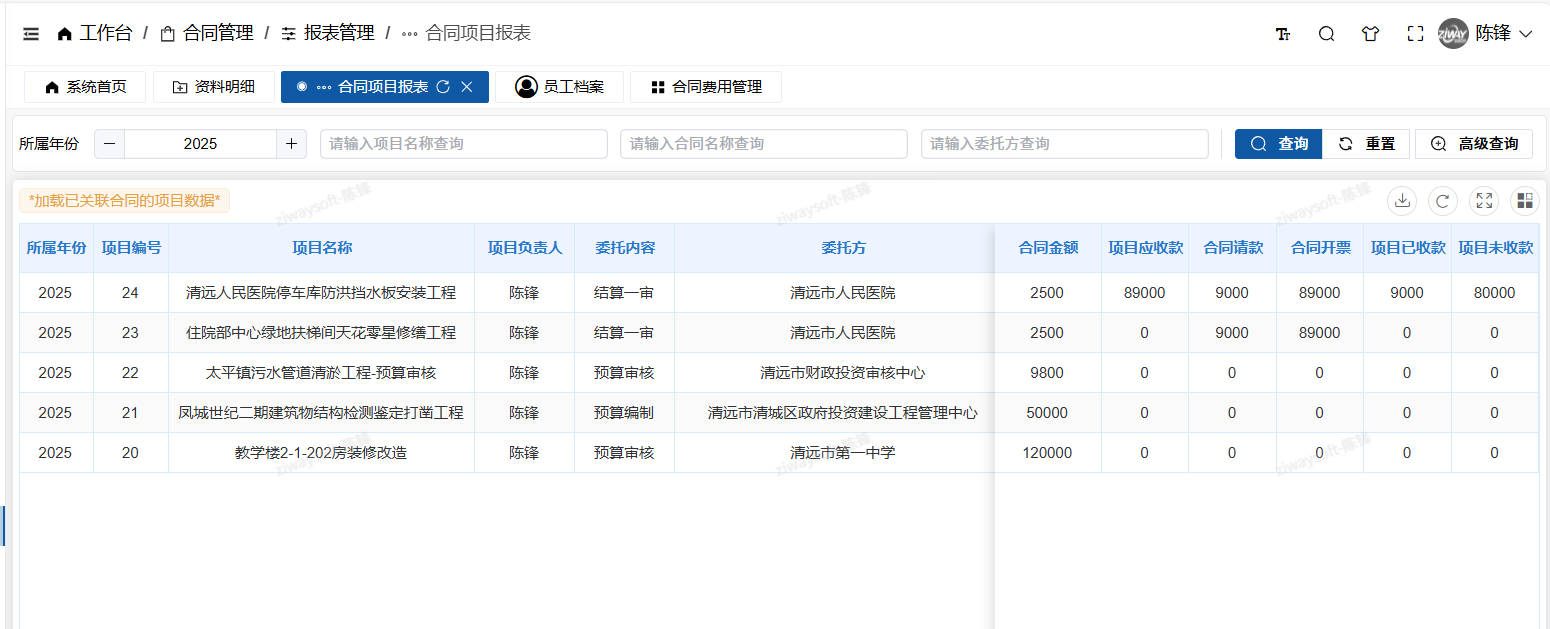 合同费用